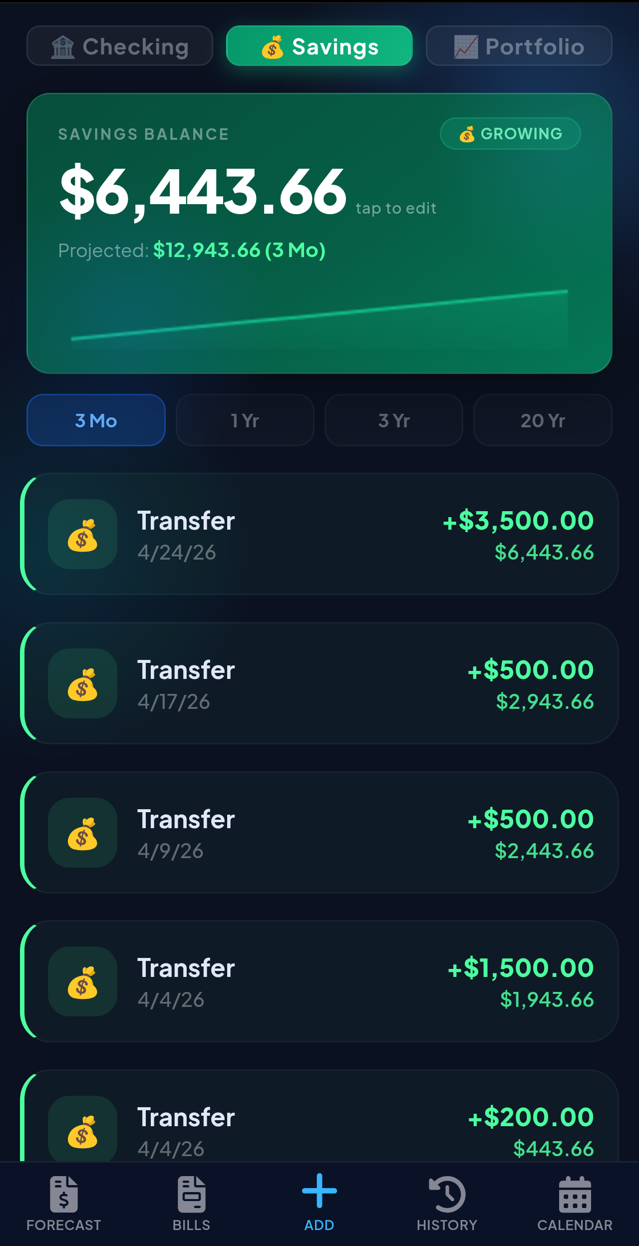 Savings